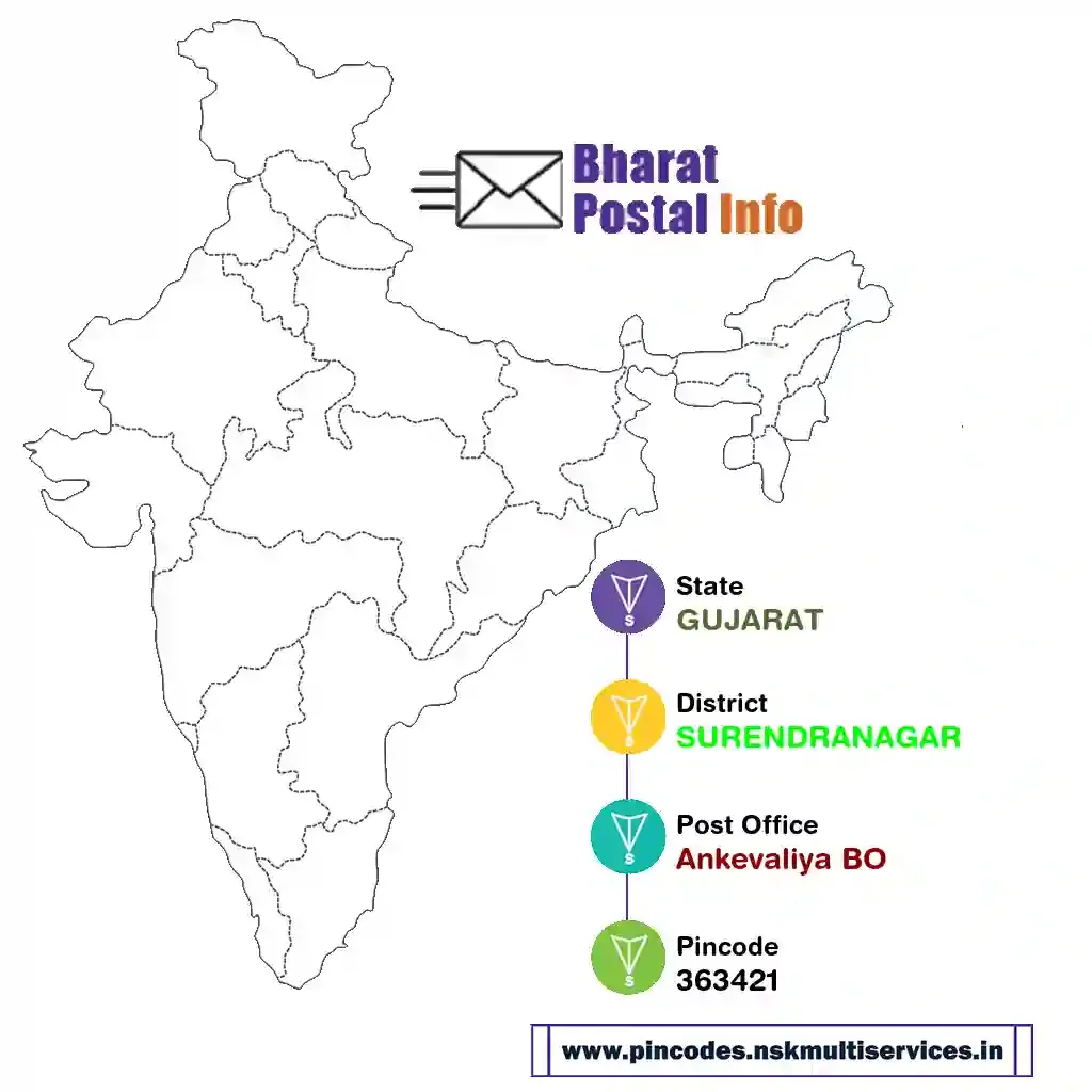 gujarat-surendranagar-ankevaliya bo-363421